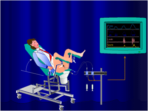 Biofeedback, rééducation périnéale par électrostimulation, Stock